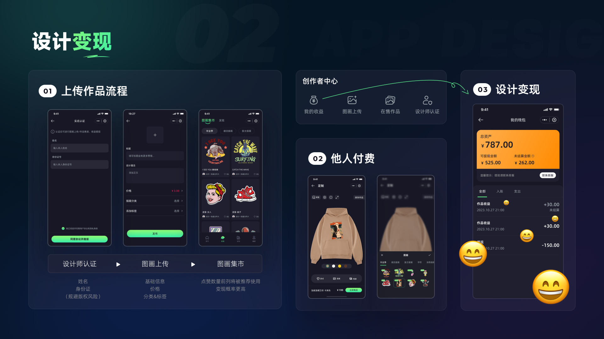 kooya 上传作品、他人付费与设计变现流程