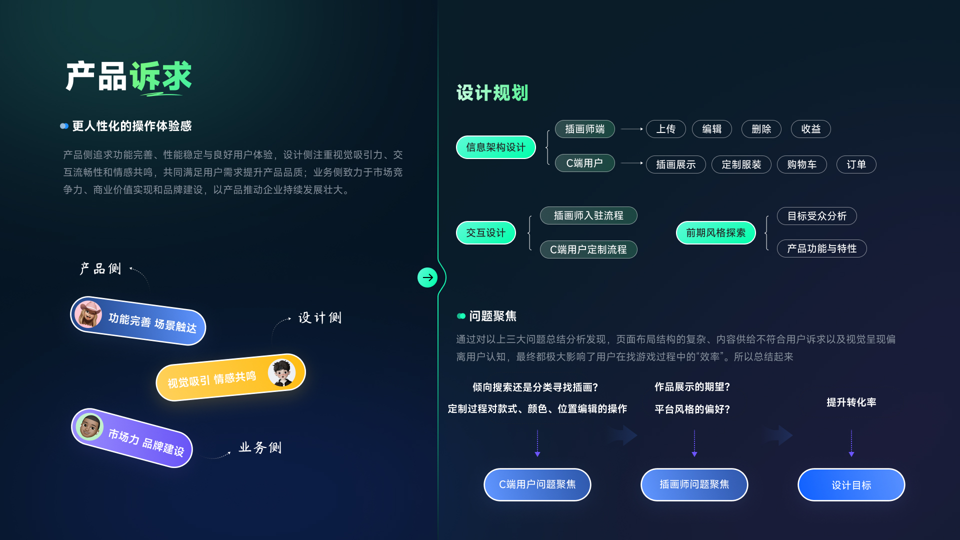 kooya 产品诉求、设计规划与问题聚焦