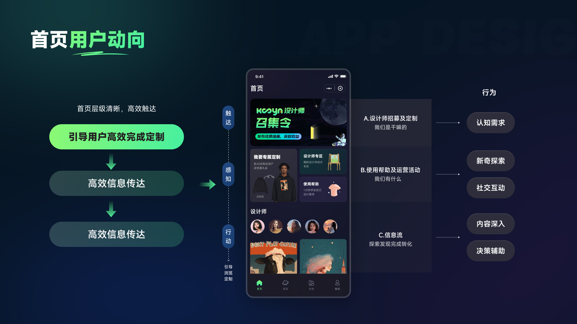kooya 首页用户动向